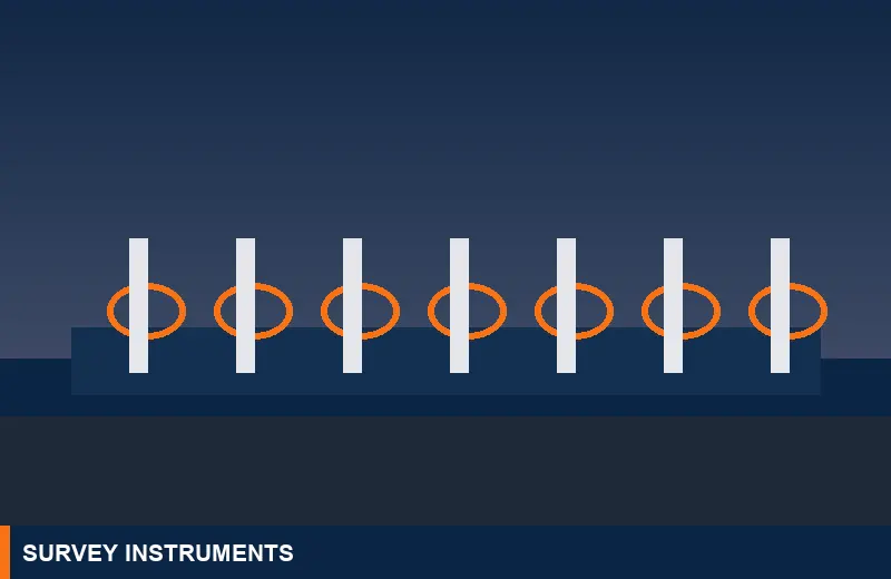Illustration of survey instruments used by M/S VKJJVBBNINFRA